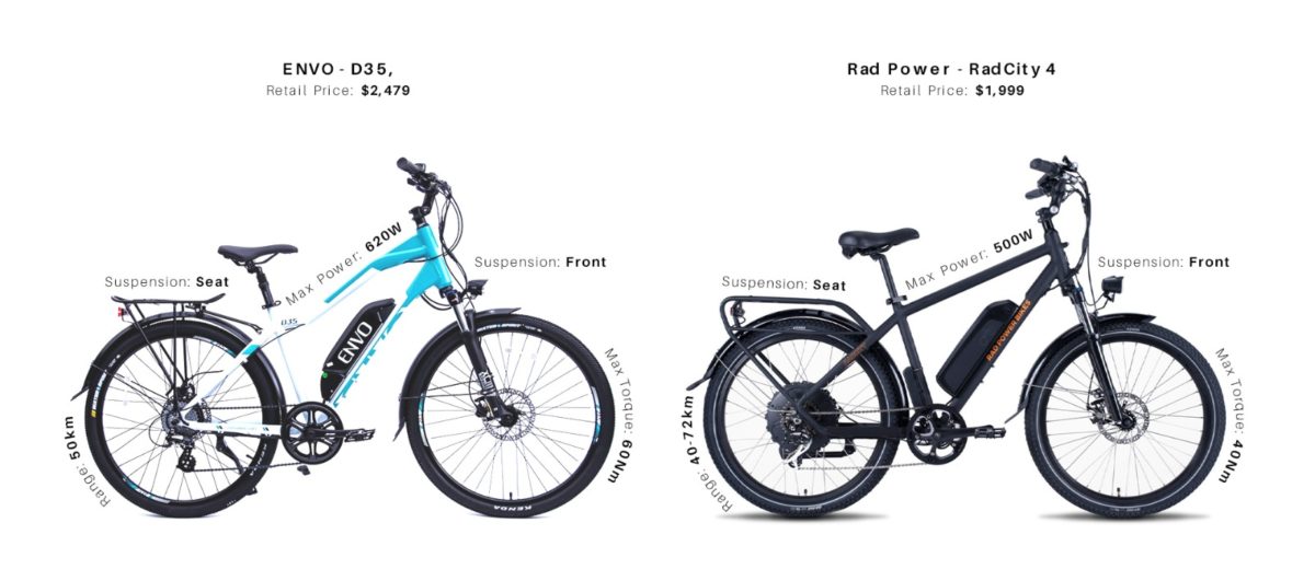 ENVO D35 vs Rad Power RadCity 4