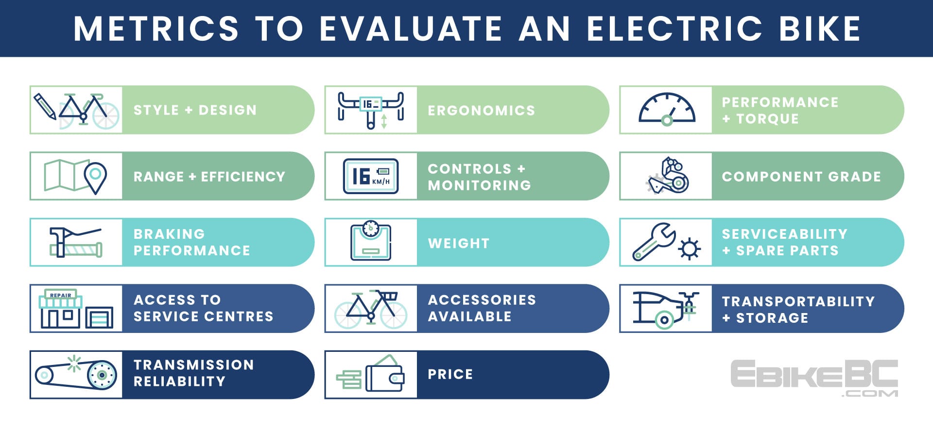 How to choose the best electric bike | The Complete e-bike Buying Guide