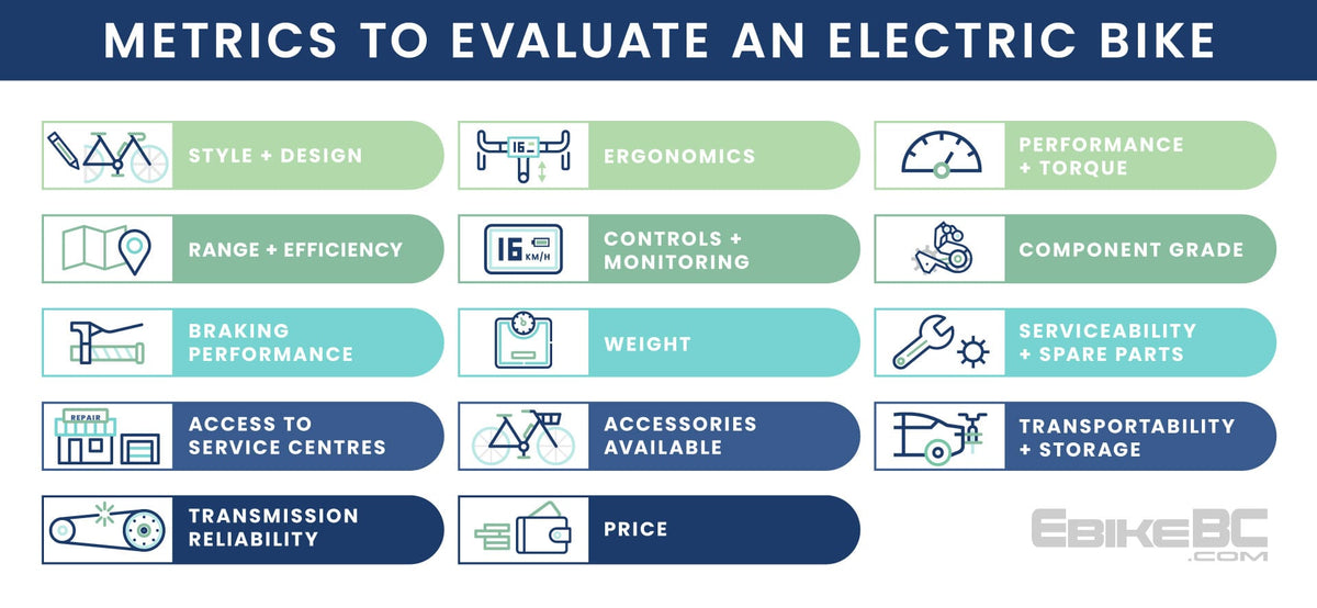 How to choose the best electric bike The Complete ebike Buying Guid