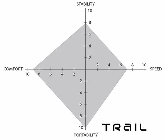 TRAIL CATRIKE Tricycle couché pliable